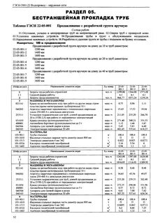 Гэсн грунты