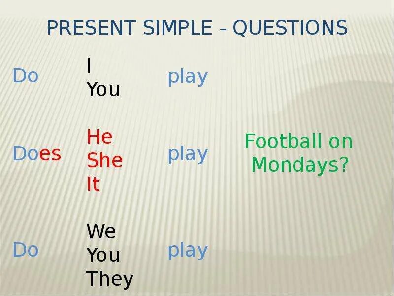 Do you present simple questions. Present simple вопросы. Вопросы в презент Симпл. Вопросы с what present simple. Past simple вопросы.