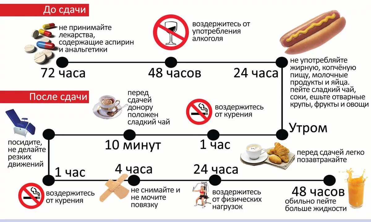 Что нужно перед анализом крови. Памятка донору перед сдачей крови. Что можно есть перед сдачей крови. Памятка для сдачи крови донорам. Памятка при сдаче крови.