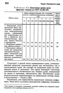 Допустимые уровни шума в помещениях