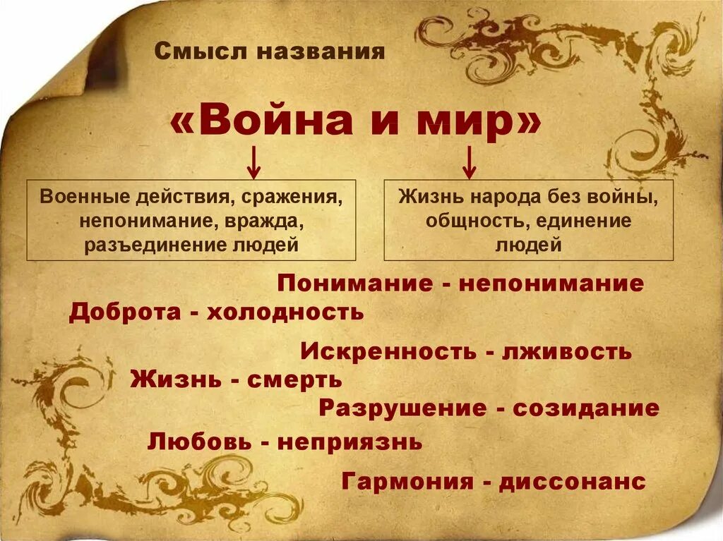 Название образов. Композиция романа война и мир. Комплщиция рлсана война и ИИР. Жанр и композиция романа война и мир. Композиция романа-эпопеи.