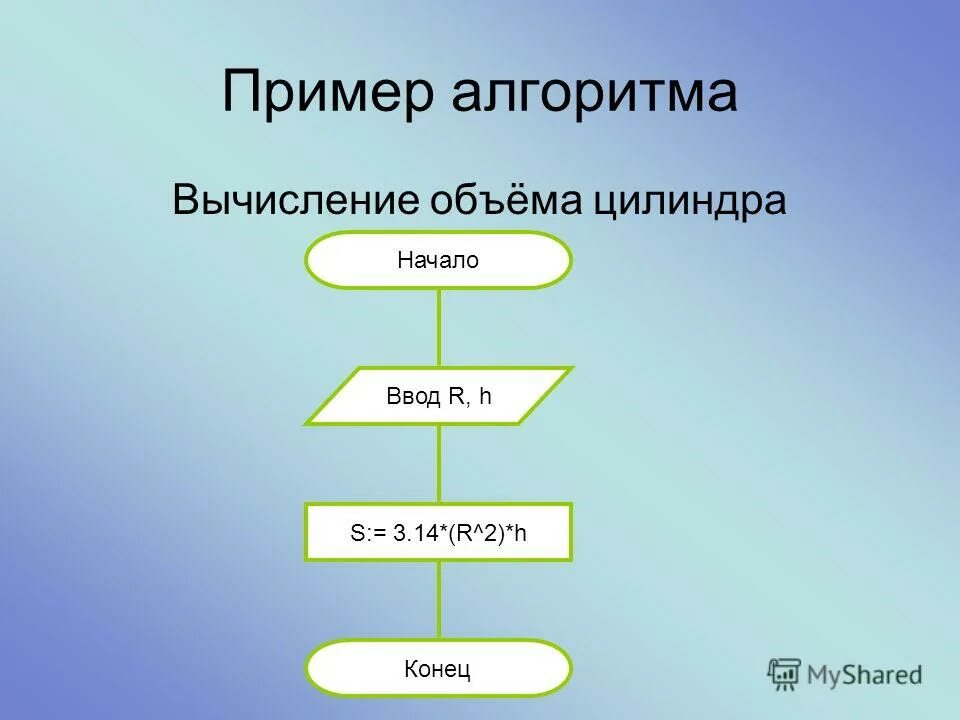 Виды алгоритмов и способы их записи - Информатика, автоматизированные информацио