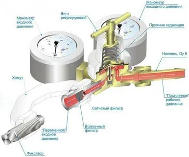 Устройство газового редуктора
