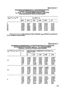 Коэффициент теплопроводности воздуха вт м к