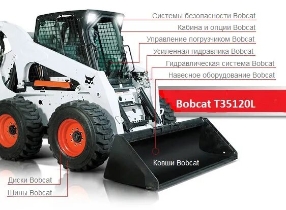 Управление bobcat. Гидравлик для погрузчик bobcat 175. бобкэт 553 навесное оборудование. бобкат 4640 уревень гидравлики. гидравлическое масло для бобкэт 175.