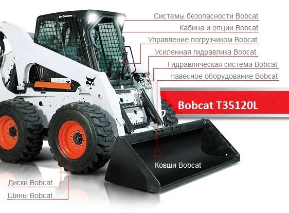 Гидравлик для погрузчик Bobcat 175. Бобкэт 553 навесное оборудование. Бобкат 4640 уревень гидравлики. Гидравлическое масло для Бобкэт 175. Управление bobcat