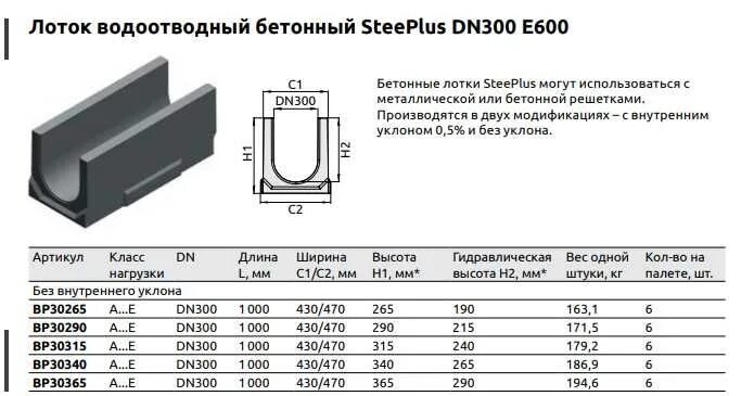 Лоток бетонный standart 100 схема укладки. Лотки водоотводные л-300 чертеж. Водоотводный лоток ф100 l=4м. Вес бетонного лотка водоотводного. Водоотводной лоток dn400.