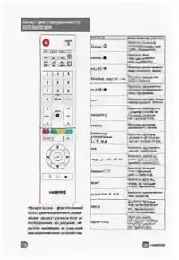 Где у телевизора happer находится кнопка управления LED Телевизор HD Ready Supra STV-LC24LT0075W, купить в Москве, цены в интернет-м