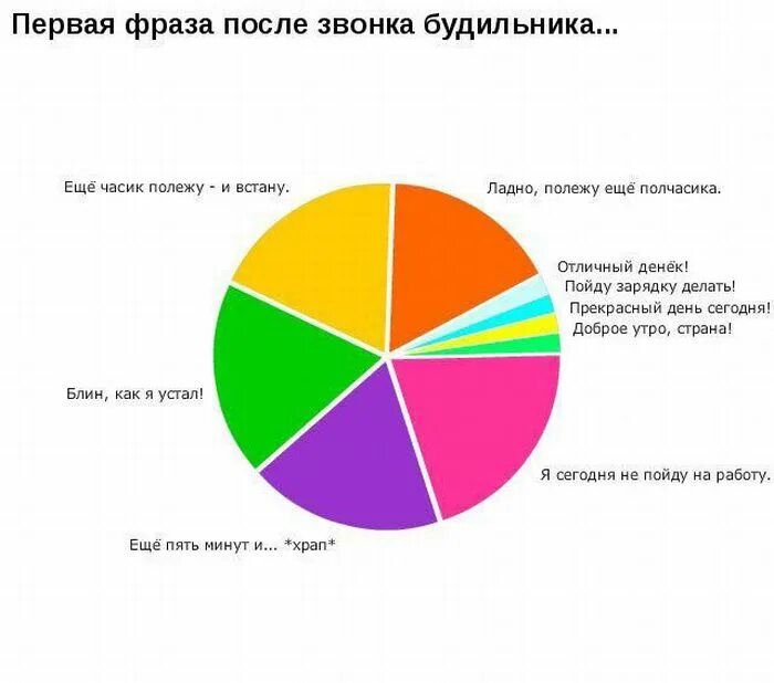 Смешные графики. Интересные графики и диаграммы. Смешные диаграммы. Смешные графики график.