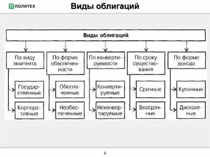 Ценные бумаги это какой счет