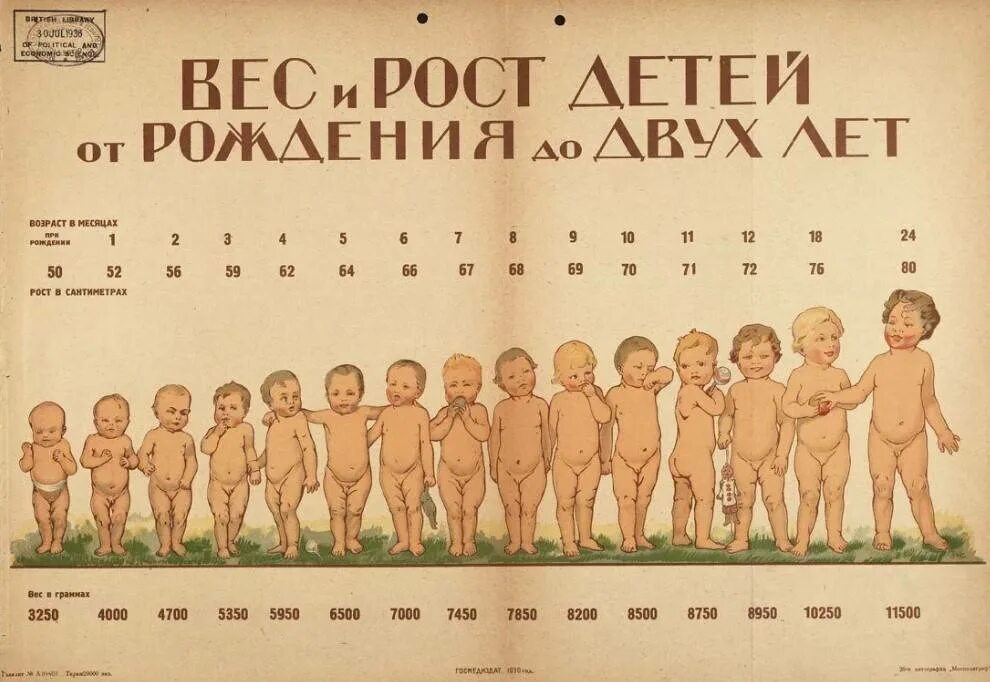 Вес и рост ребенка по месяцам мальчика. Рост новорожденного по месяцам таблица. ве.ребенка до года по месяцам. рост ребёнка по месяцам. вес ребенка по месяцам.