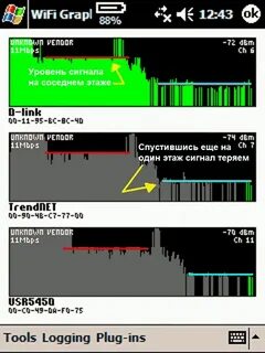 Расстояние wifi сети