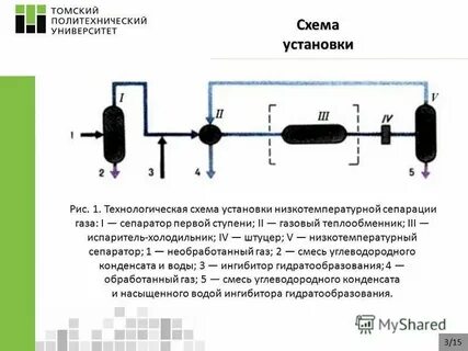 Низкотемпературная сепарация
