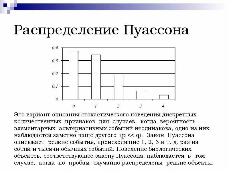 Экспоненциальное распределение распределение пуассона. Закон распределения пуассона график. распределение пуассона случайной величины график. график функции распределения пуассона. пуассоновское распределение случайной величины.