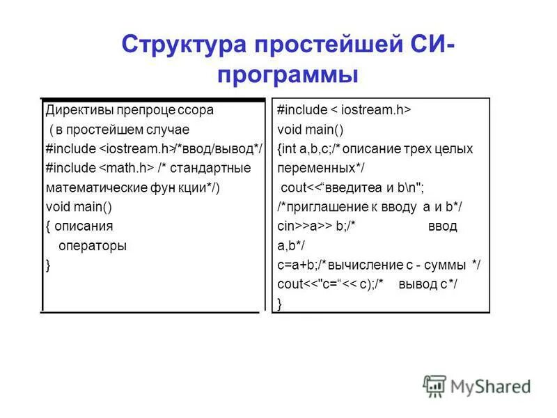 Структура программы на си. Структура простейшей программы на си. Структура простой программы. Структура простой программы си.