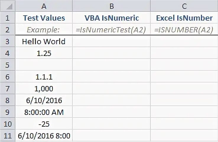 Information about c