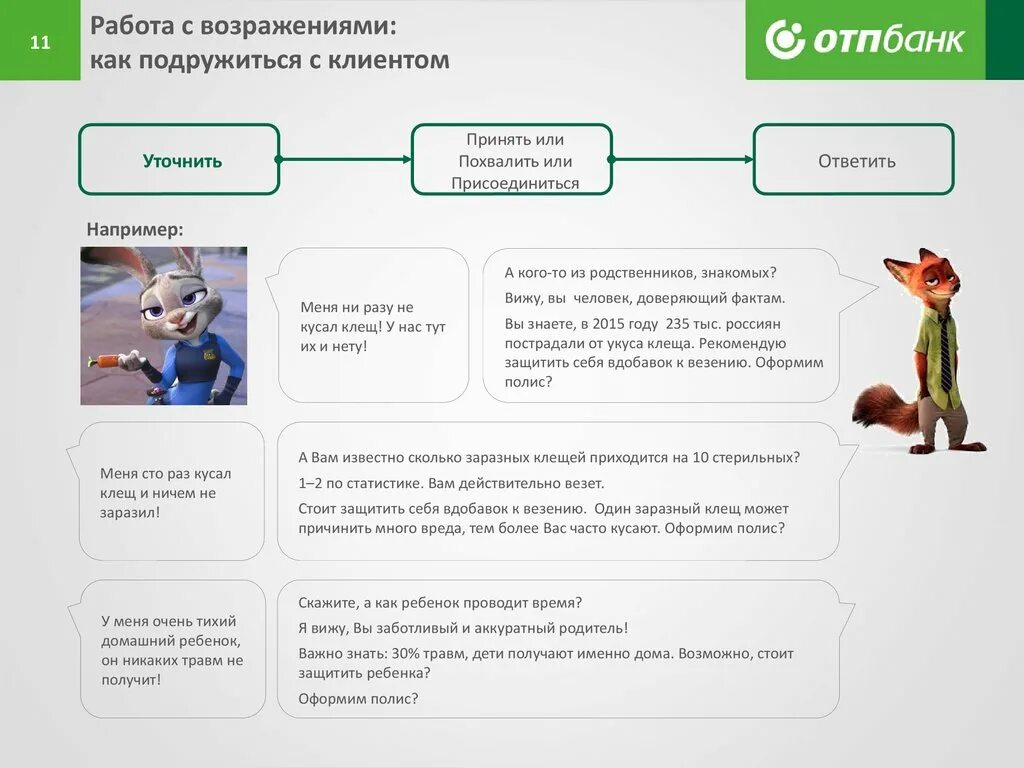 Работа скриптам продаж