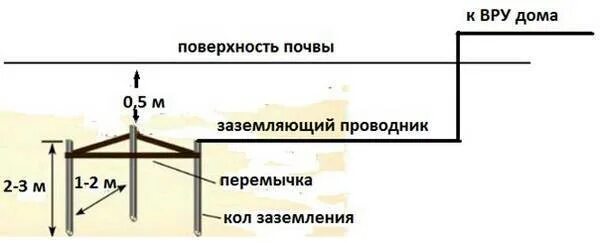 Каким должно быть заземление. Схема соединения электродов заземления. Заземление треугольником схема. Схема треугольного заземления. Размеры контура заземления для частного дома треугольник.