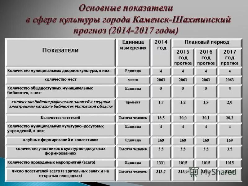 бюджет общая характеристика