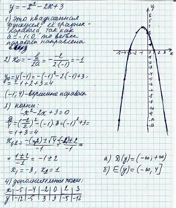 Какова область определения функции y x2. Х2-2х+4. Х4=(2х-3)2. Х2-2х-2=0. Графік функції y x 2.