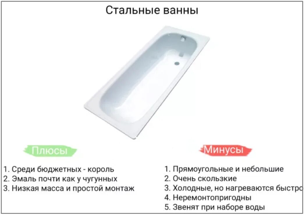 Ванна чугунная какую выбрать. Стальная или акриловая ванна. акриловая ванна или стальная плюсы и минусы. акриловая или чугунная ванна. акриловая или стальная ванная.