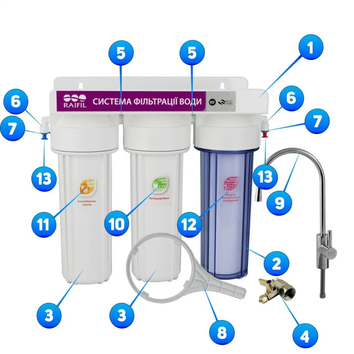 Система очистки воды RAIFIL. Фильтр Райфил с обратным осмосом. Система очистки воды RAIFIL NSF. Схема фильтра для воды RAIFIL. Как собрать фильтр для воды