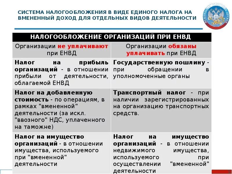 Величина единого налога. Система налогообложения в виде единого налога на\. Система налогообложения в виде единого налога на вмененный доход. Виды систем налогообложения. Единый налог на вмененный доход для отдельных видов деятельности.