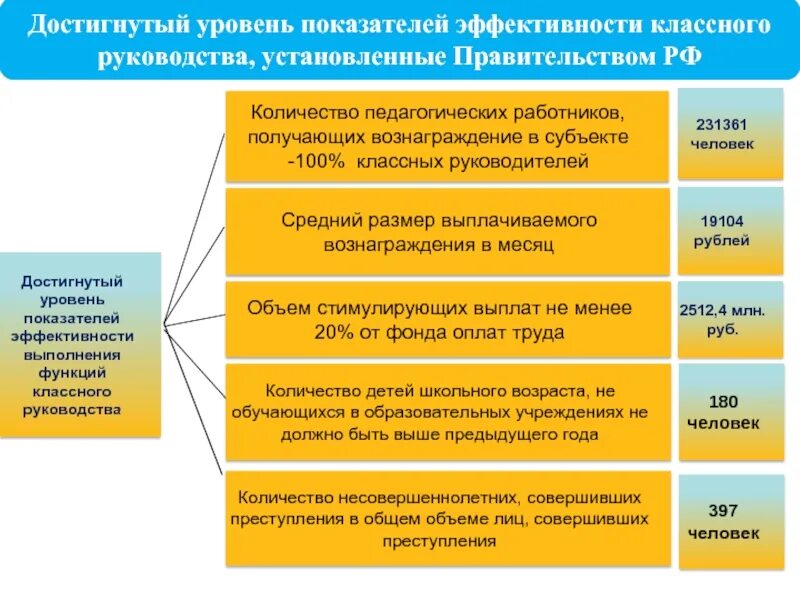 Размер выплаты за классное руководство. Обоснование повышения заработной платы. Обоснование увеличение заработной платы. Обоснование увеличения заработной платы сотрудникам. Обоснование повышения заработной платы сотруднику.