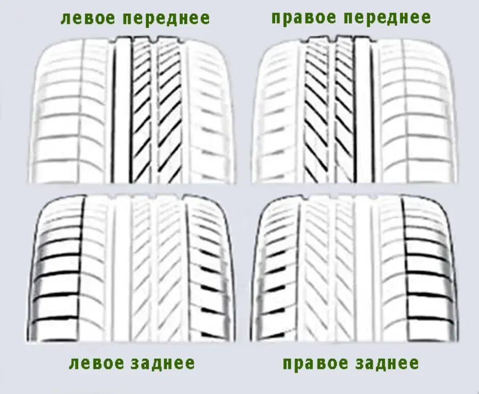 Как отличить передний. Асимметричный ненаправленный рисунок протектора. Как правильно установить шины с направленным рисунком протектора. Направление рисунка протектора Nexen лето. Шины Пирелли направление протектора.