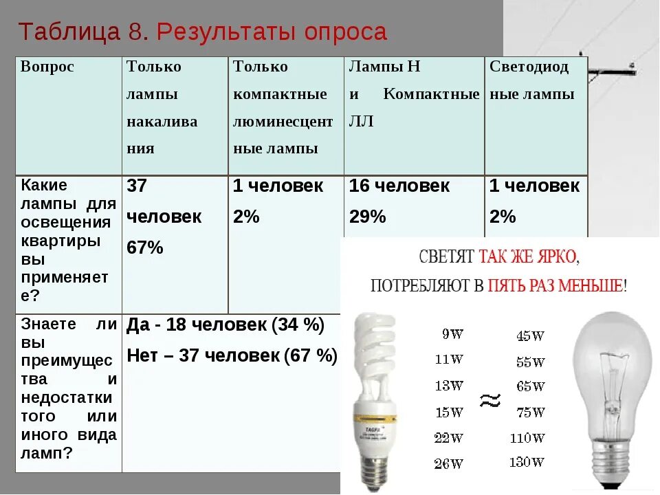 Перечислите виды ламп. Светодиодные лампы с цоколем е14 максимальная мощность. лампочки электрические какие цоколь е27. максимальная мощность лампочки е27 светодиодные. классификация ламп накаливания.