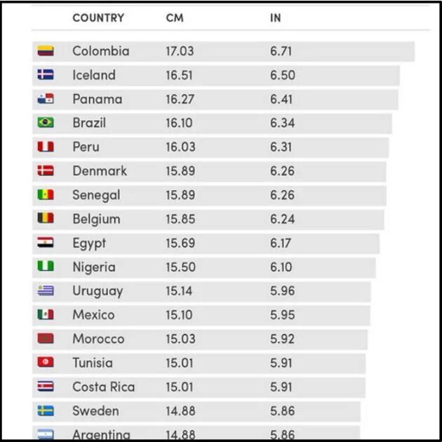 Размер ступни и размер члена. Размер пениса по странам. Таблица размера ноги и пениса. Средний размер х. Трусы дайтрес размерная сетка.