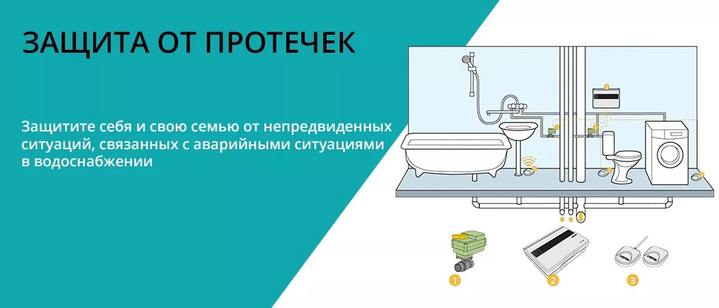 Систем защиты от утечек. Защита от протечек умный дом. защита от протечки воды реклама. система от протечек воды чертеж. схема водопровода в квартире с защитой от протечек.