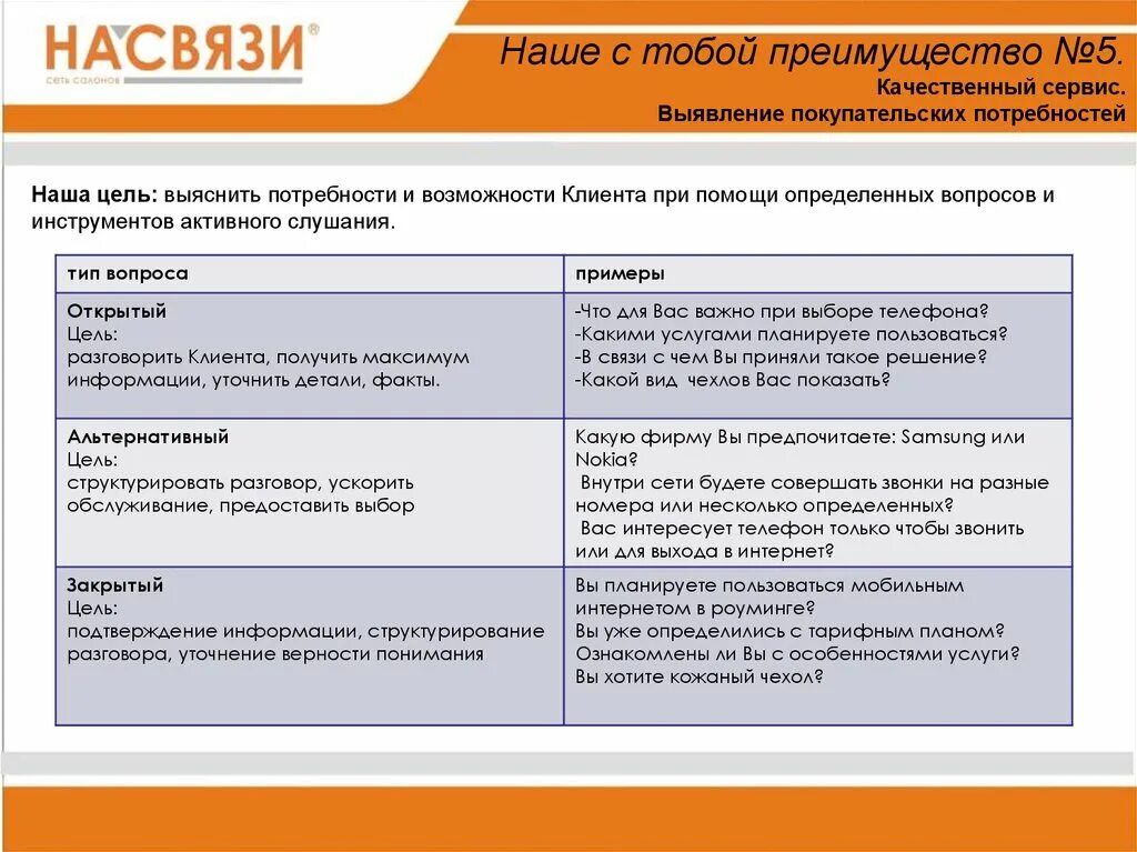 Список вопросов клиенту