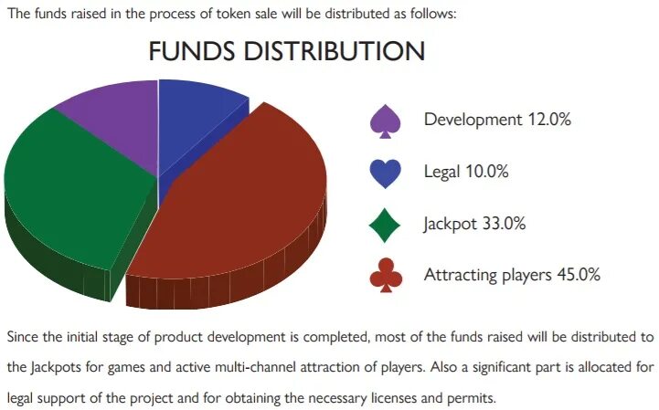 State Fund allocation for acid Survivors. Agreement on redistribution of Funds. State Fund allocation for acid Attack victimes in Uttar Pradesh. State funding