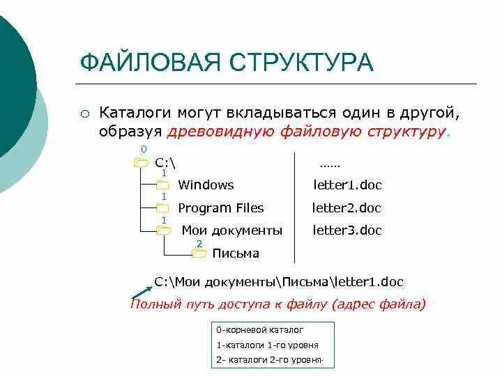 Каталог 3 уровня. Имена файлов в операционной системе Windows. Файловая система имя файла. Каталоги первого уровня файловая структура. Структура файловой системы ОС Windows.