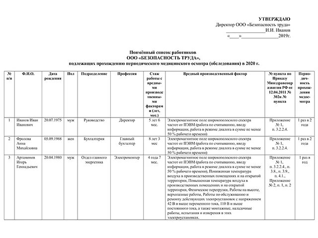 Бланк списка сотрудников для прохождения медосмотра образец. Список работников подлежащих предварительному медосмотру образец. Список лиц подлежащих периодическим медицинским осмотрам образец. Образец списка сотрудников для прохождения медосмотра образец 2021.