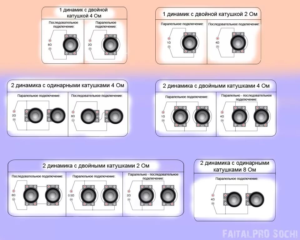 Последовательное соединение динамика. Коммутация динамиков 4 ом 2 пары. Схема подключения динамиков 4 ом. Схема параллельного соединения динамиков. Схема подключения 4 омных динамиков.