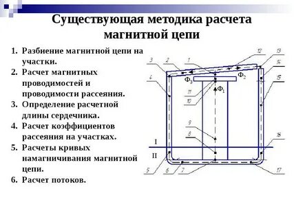Магнитные расчеты