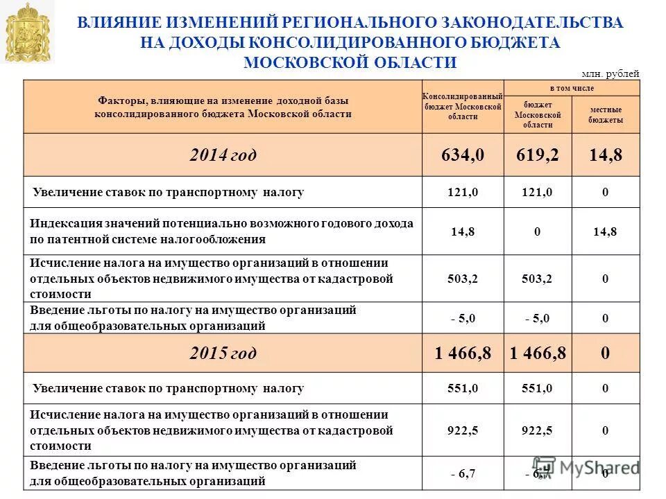 Изменение региональных цен. Обрабатывающая промышленность. Изменение региональных цен. Изменение цен. Изменение региональных цен.