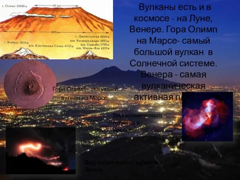 Проект вулкан 9 класс. Вулкан на венере самый высокий. гора олимп на марсе. самый большой вулкан на марсе.