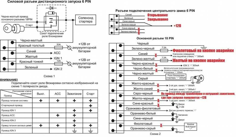 Томагавк 9010 инструкция. Схема подключения томагавк TW 9010 С автозапуском. Сигналка схема Tomahawk 9030. Схема подключения сигнализации томагавк 9010. Схема подключения сигнализации томагавк с автозапуском на ВАЗ 2112.