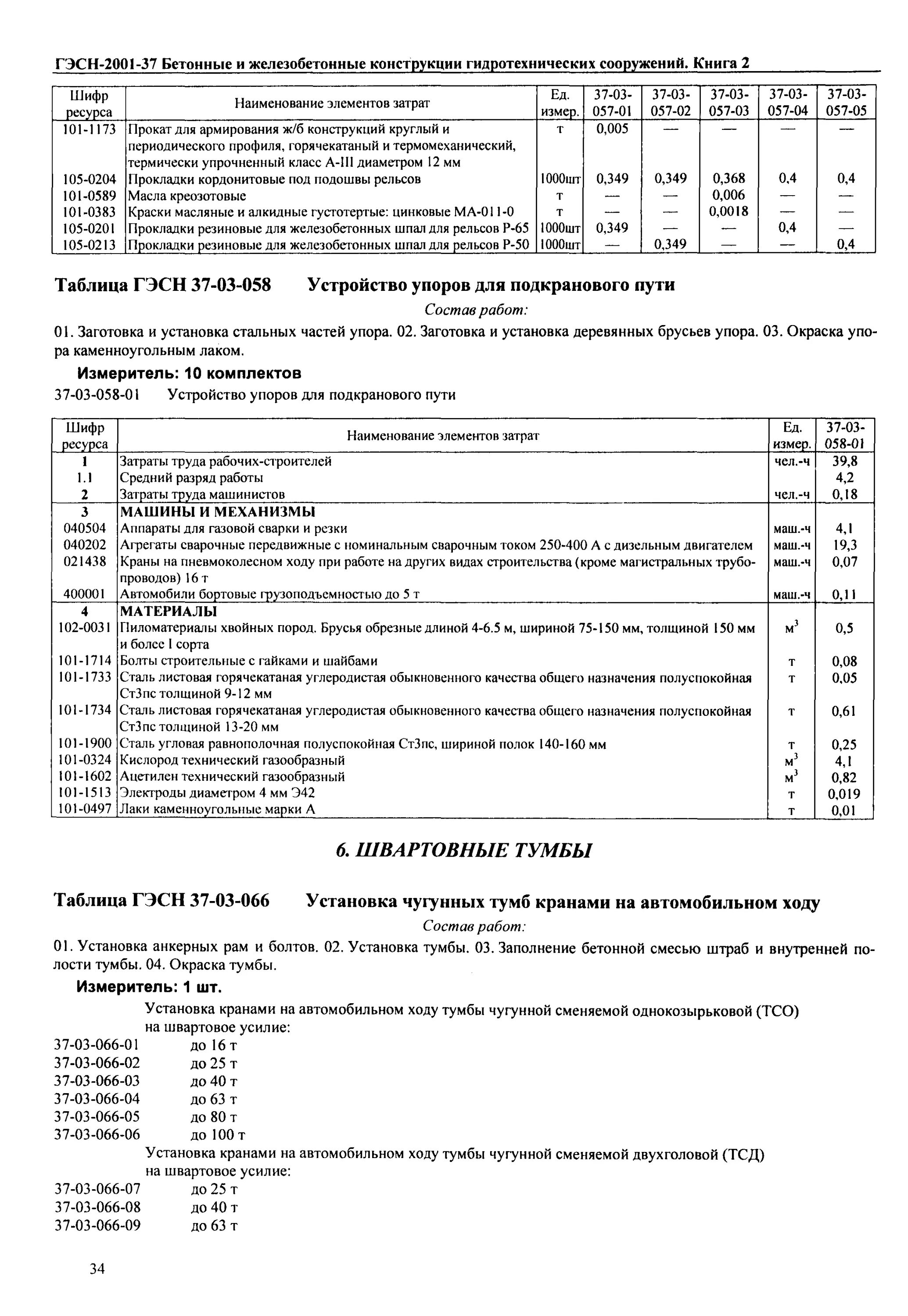 Гэсн ограждение. ГЭСН 2001 предназначен для. ГЭСН 5. ГЭСН опалубка. ГЭСН 7.