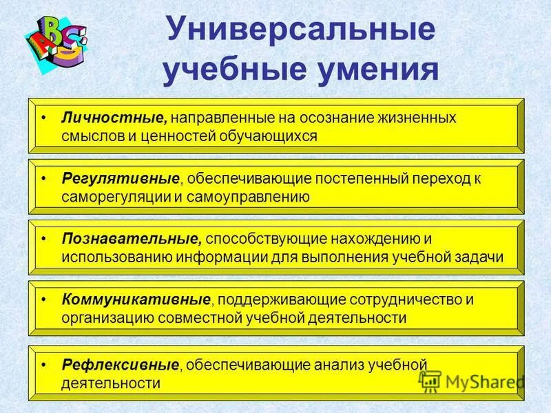 Навыки и умения. Технология формирования умений ми навыков. Учебные и общеучебные умения. Учебные умения. Общеучебные умения и навыки 3 класс.