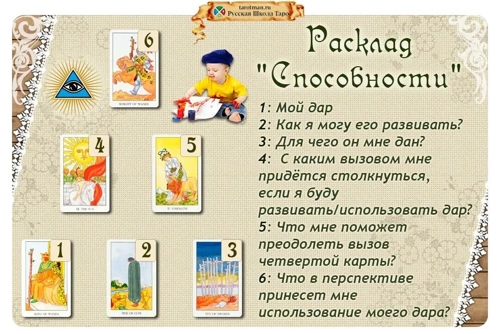 Таро арканы предназначение. Схема расклада на магические способности. расклад на способности таро. расклад на магические способности. расклад 2магичекие пособности&quot;.