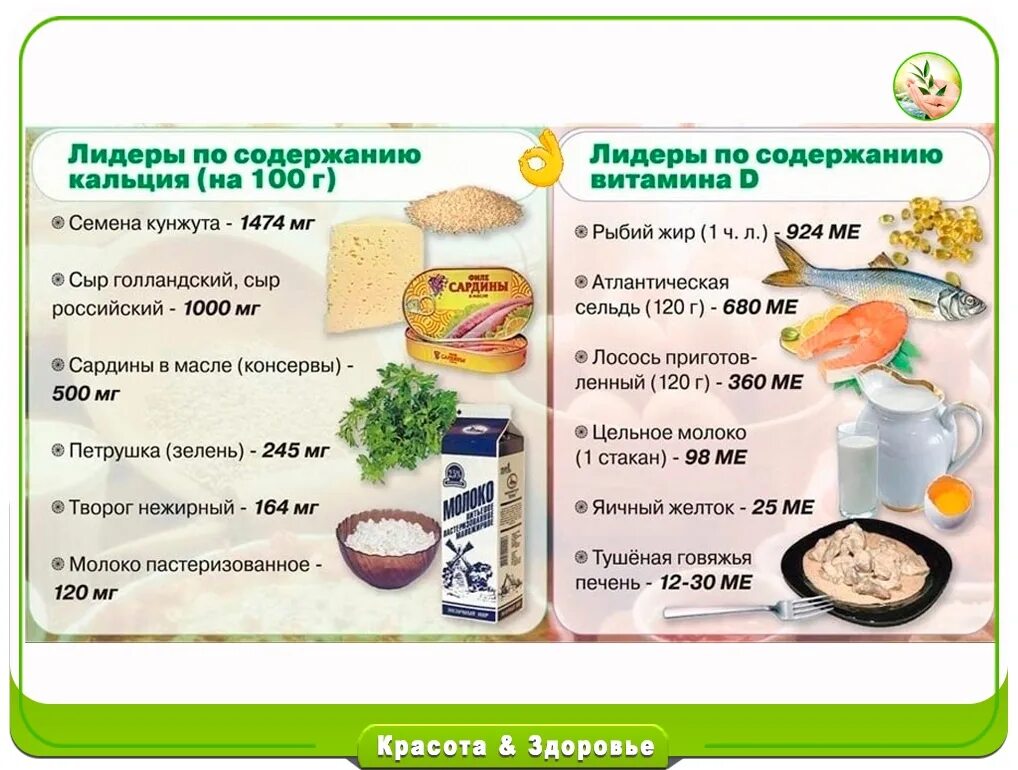 Продукты витамин д и кальций. В каких продуктах есть кальций. Продукты с кальцием и витамином д. Продуктов, содержащих кальций, витамин d. Содержание витамина д в продуктах.