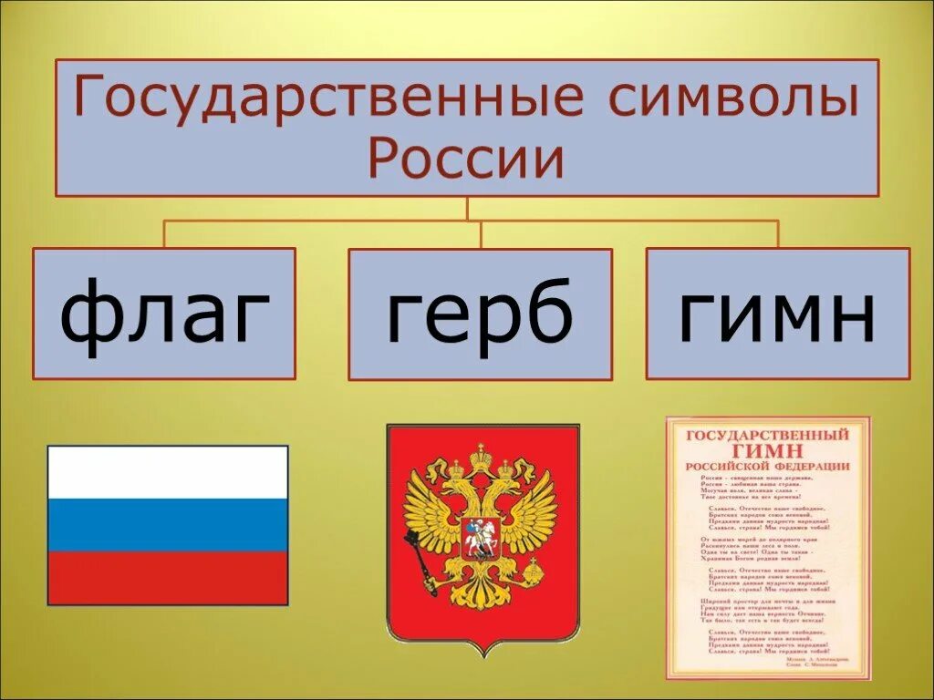 Символы россии установлены в. Символы России. Государствееннные символы Росси. Символы государства России.