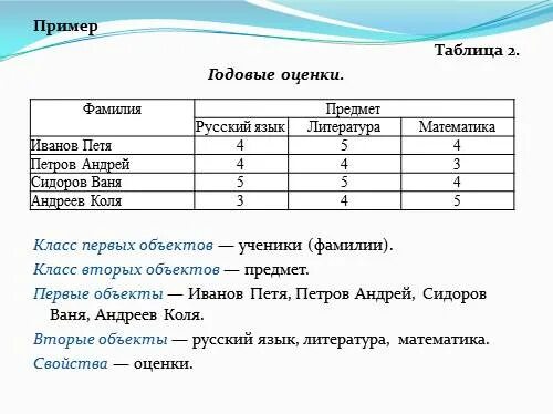 Примера таблица - TouristMaps.ru
