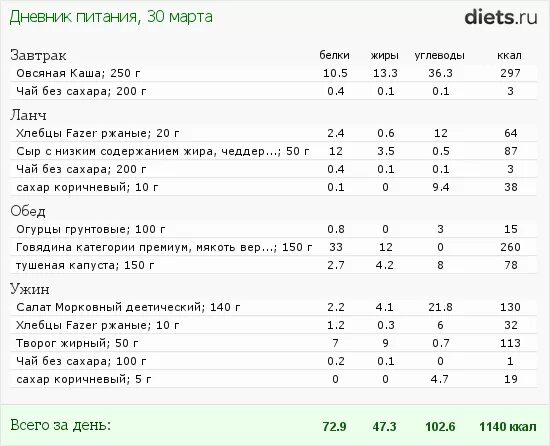 Столовая ложка сахара калорийность. Калорийность сахара в 1 чайной ложке. Сахар калорийность 1 столовая ложка.