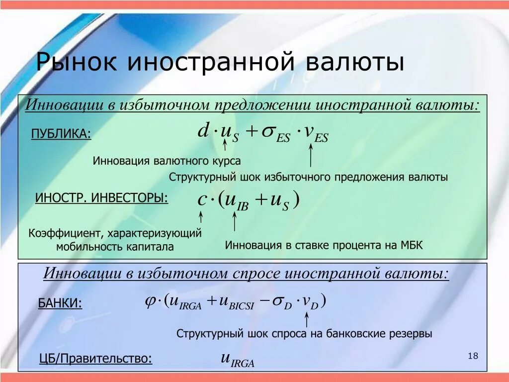 Избыточное предложение формула. Избыток предложения формула. Как вычислить избыток предложения. Область избыточного предложения.