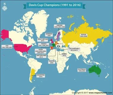 Sport in your country